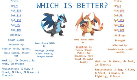 mega charizard x weakness